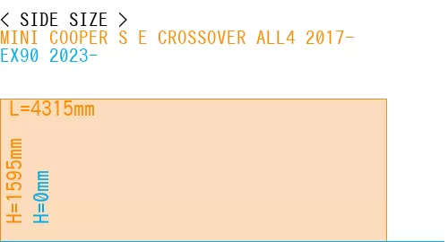 #MINI COOPER S E CROSSOVER ALL4 2017- + EX90 2023-